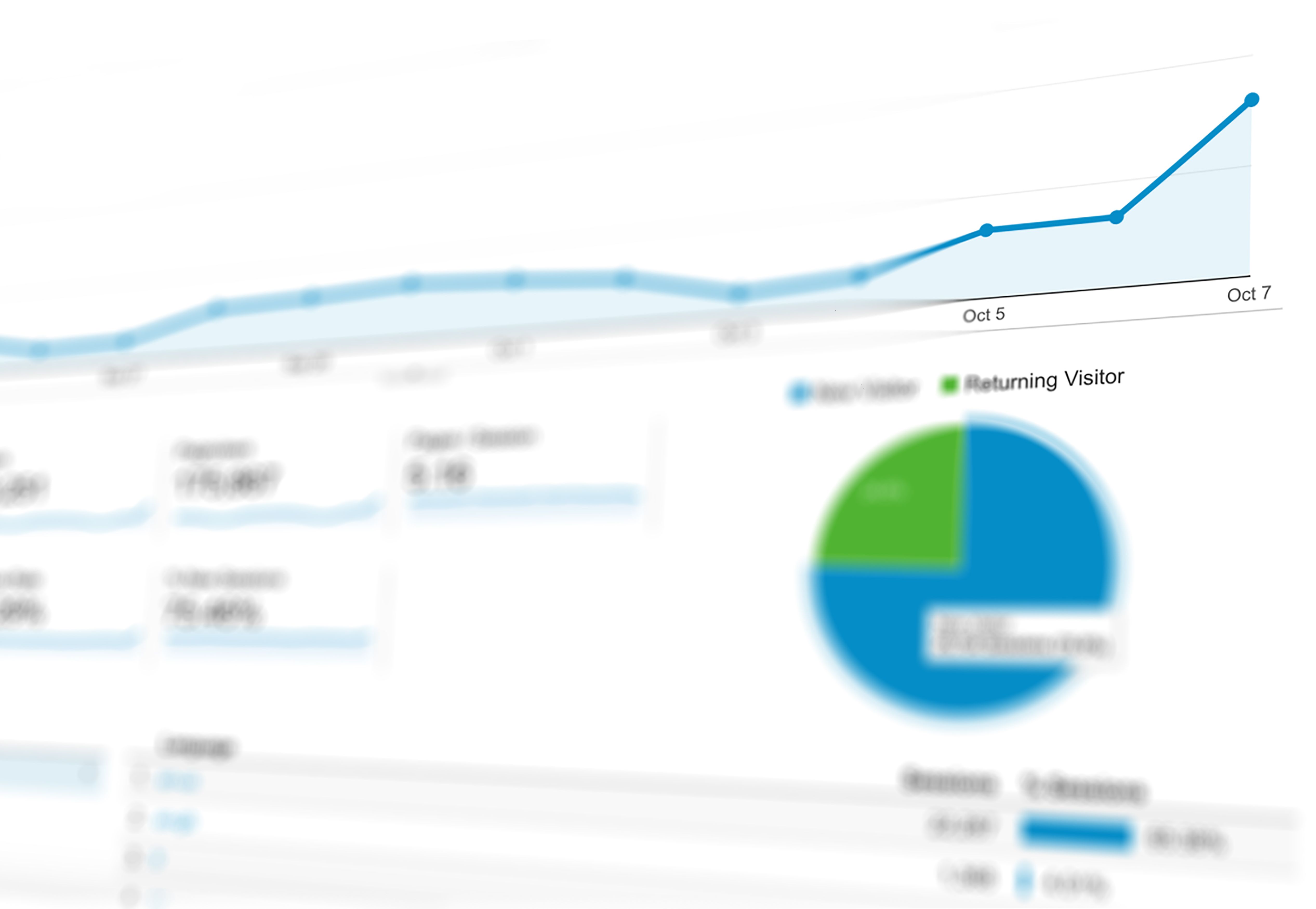 Analytics dashboard